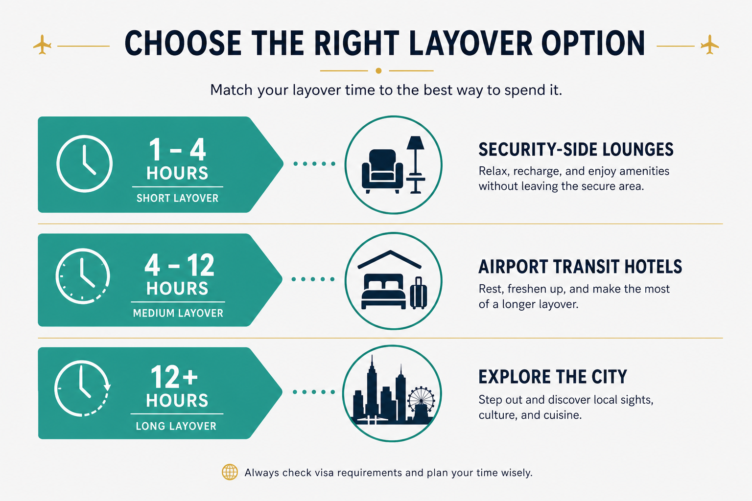 The Airport Layover Zone Map Most Travelers Never Use